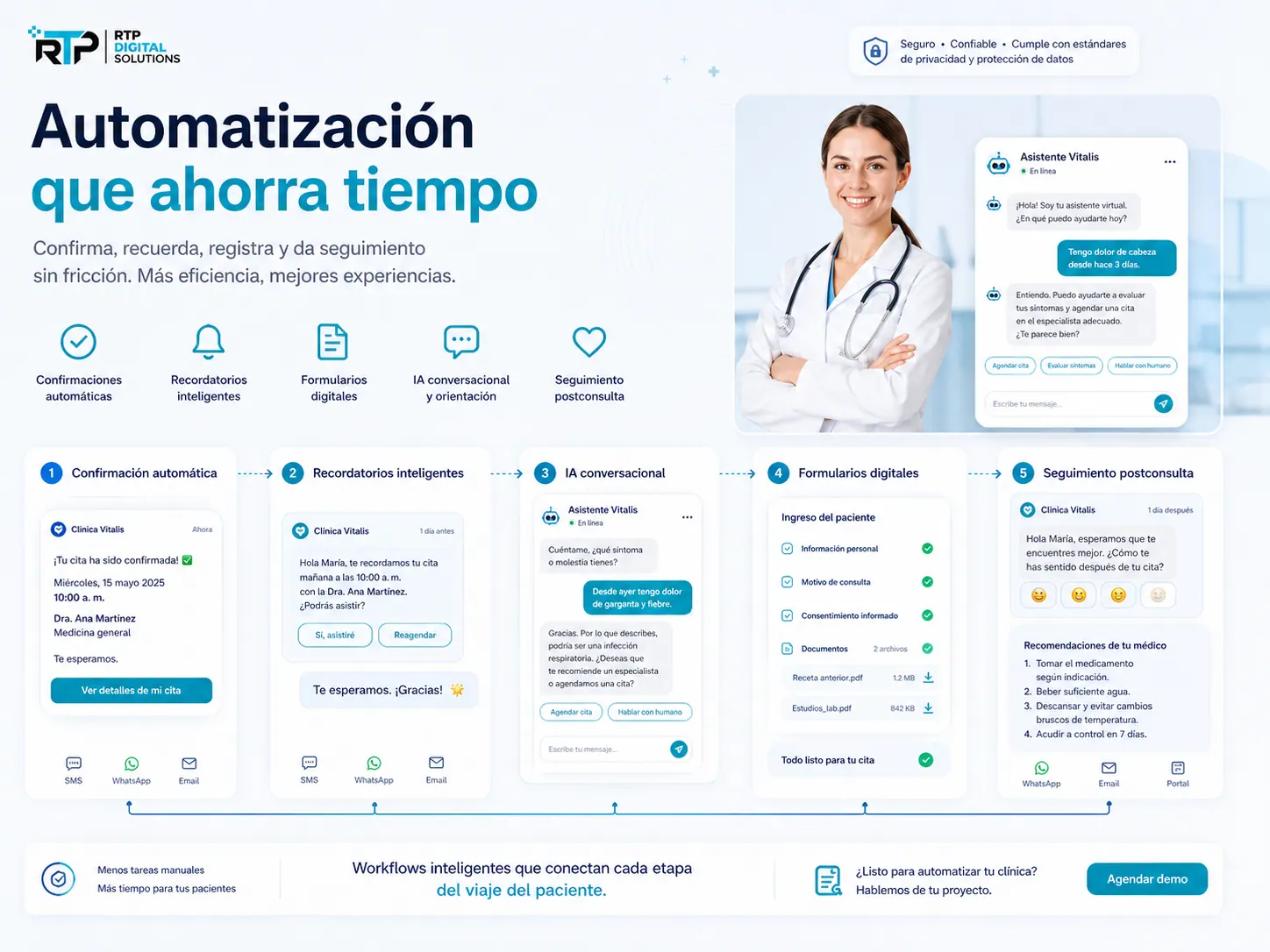 Automatización de procesos para clínicas en Navarra